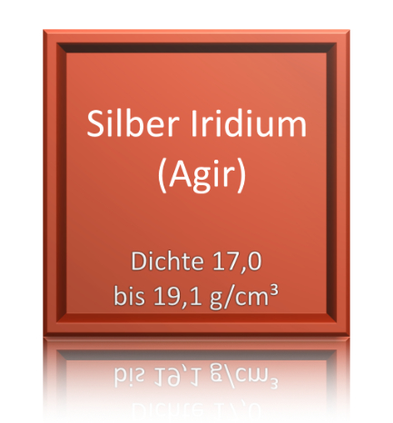 Breite der Fälschung